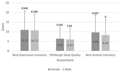 Association between dietary intake of vitamin D and risk of depression, anxiety, and sleep disorders among physically active adults: a cross-sectional study